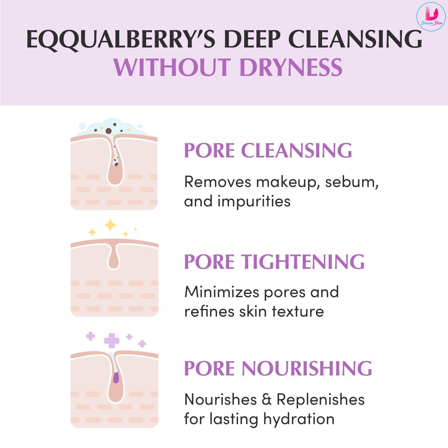 Eqqualberry Purple Rice Pore Smoothing Cleansing Oil [200ml]
